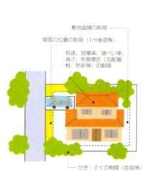 緑地協定の図1