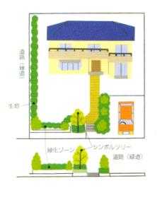 緑地協定の図2