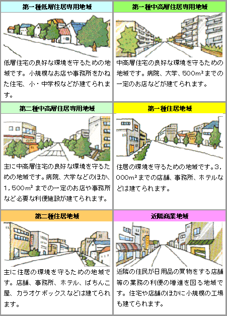 (画像)用途地域について