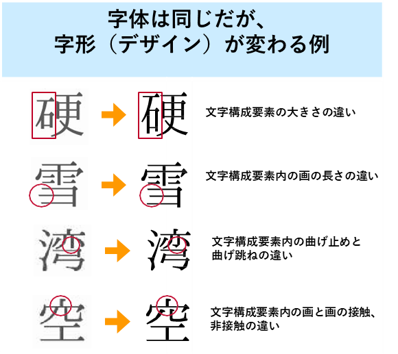 文字同定(例)