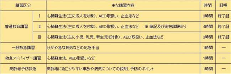 救命講習