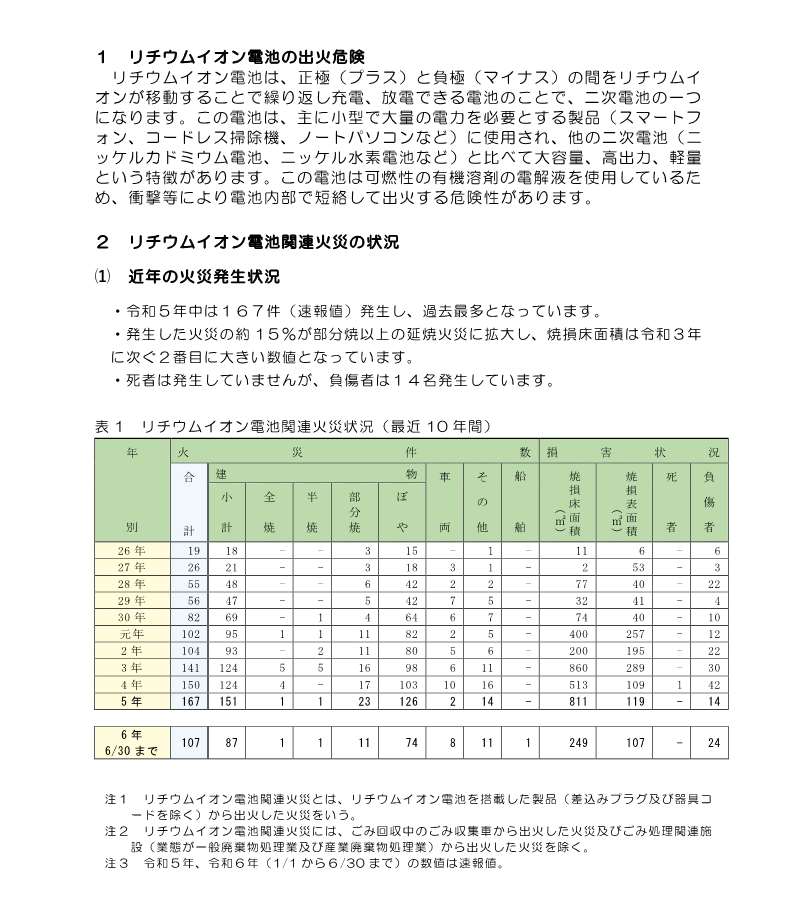 リチウムイオン蓄電池からの火災に対する注意喚起3-1