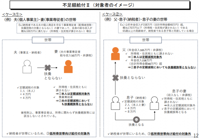 附則給付2(対象者のイメージ)