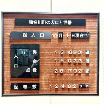inagawa_population