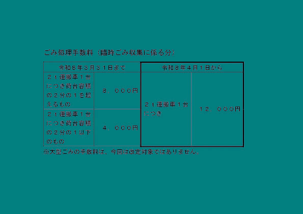 ごみ処理手数料（臨時ごみ収集に係る分）