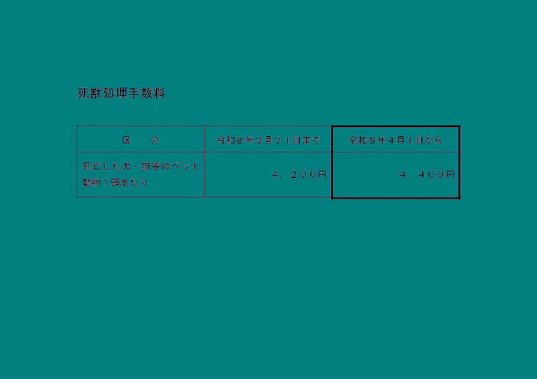 死獣処理手数料