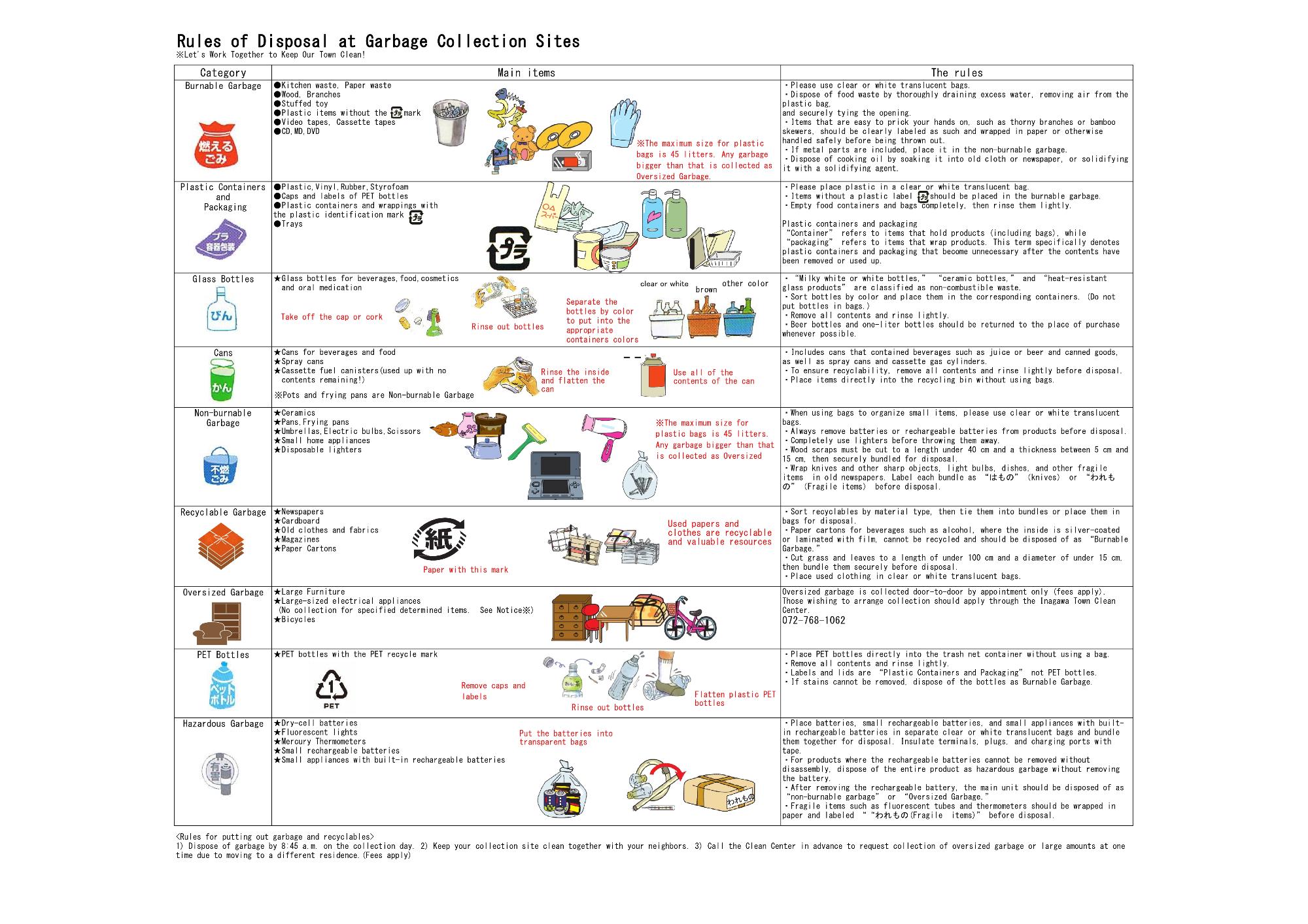 Rules of Disposal at Garbage Collection Sites