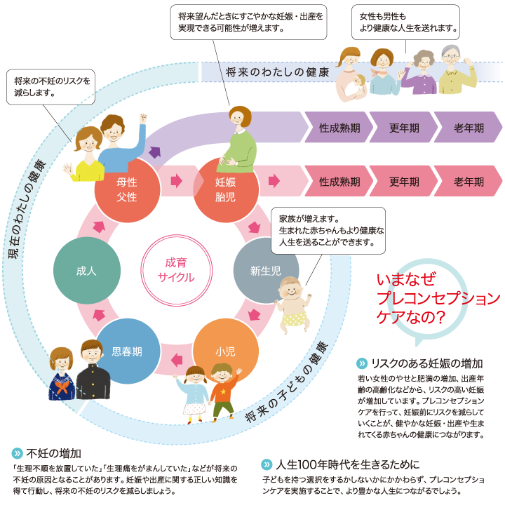 国立育成医療研究センター：プレコンノート）