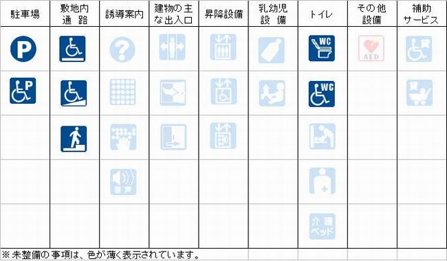 (表)バリアフリー設備情報