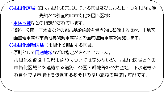 市街化区域及び市街化調整区域の説明