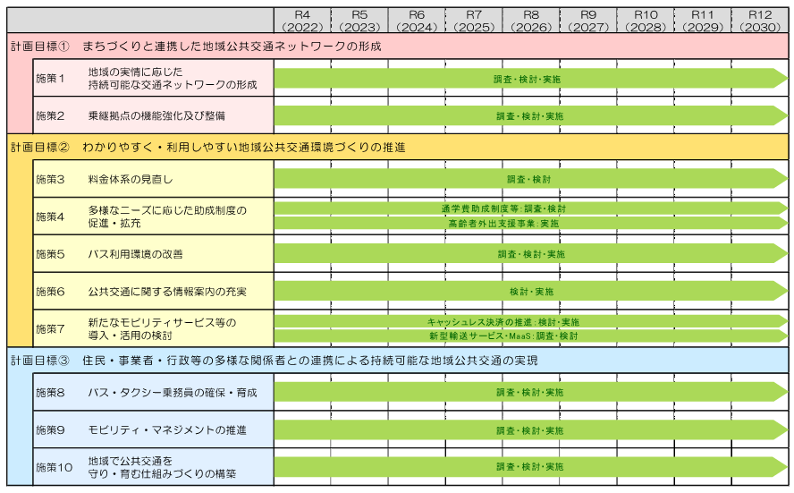 取組むべき施策