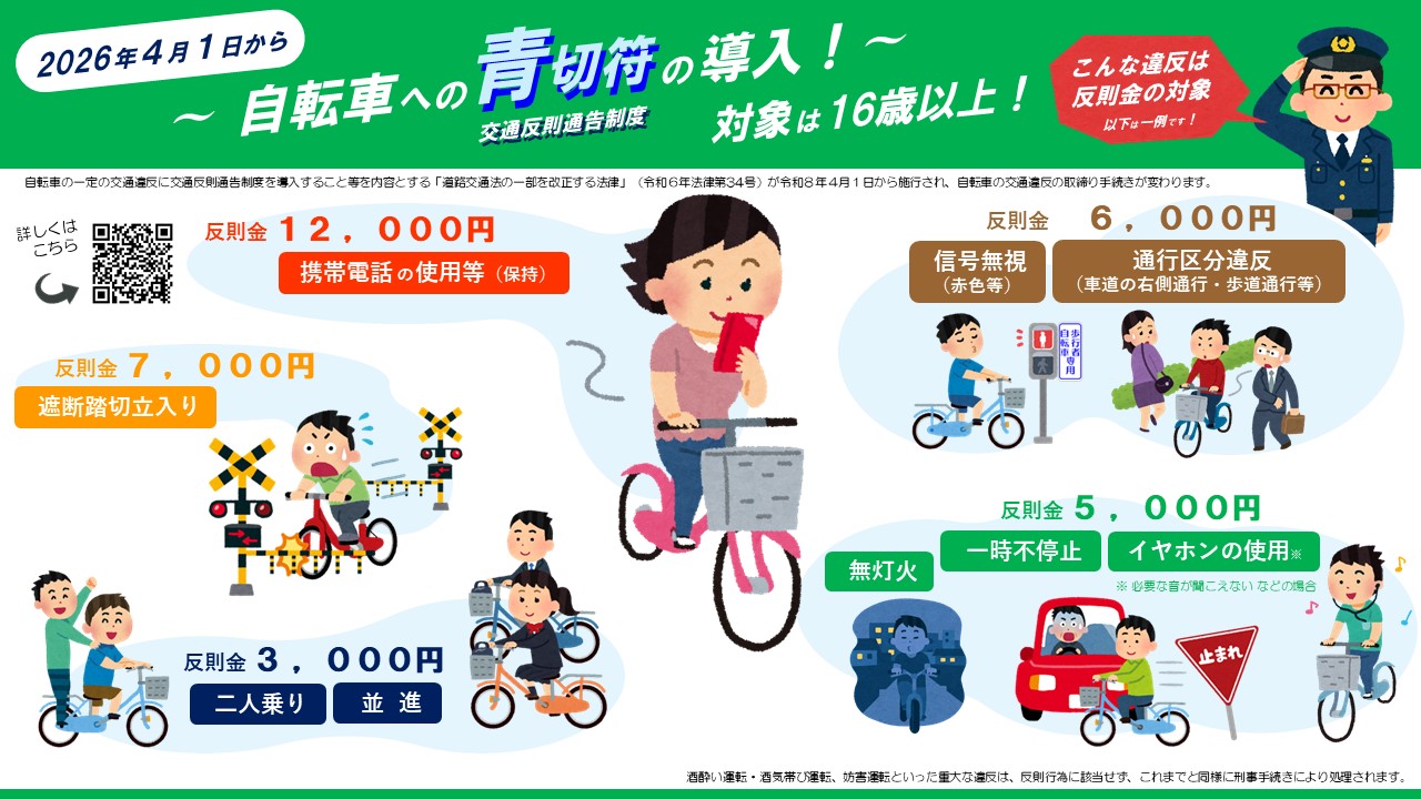 自転車の青切符制度の違反例