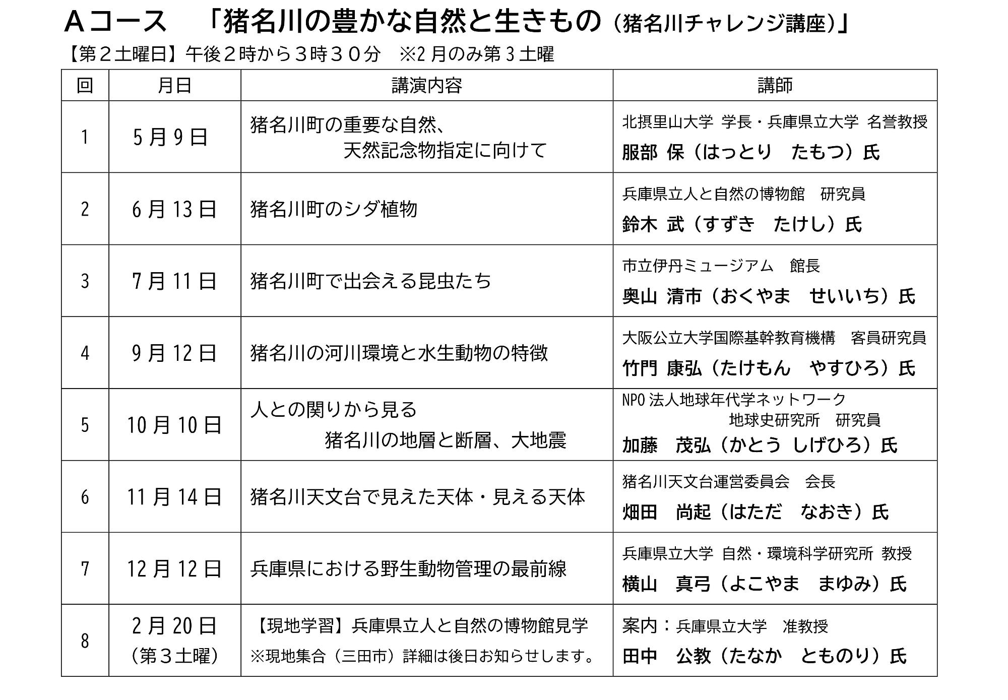 リバグレス猪名川Aコース表画像データ