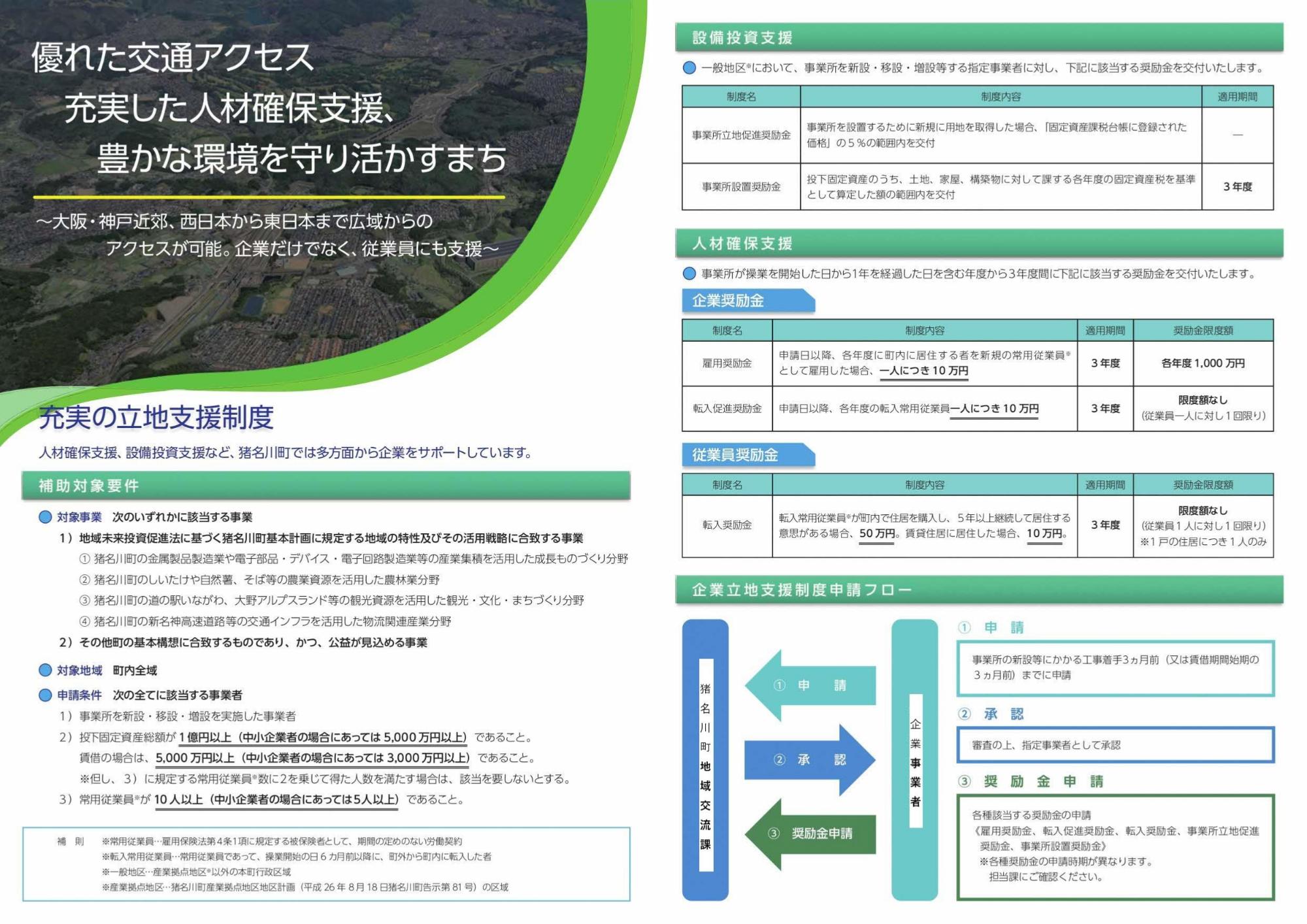 きぎょう　りっち4