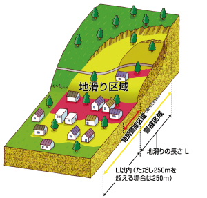 地滑り
